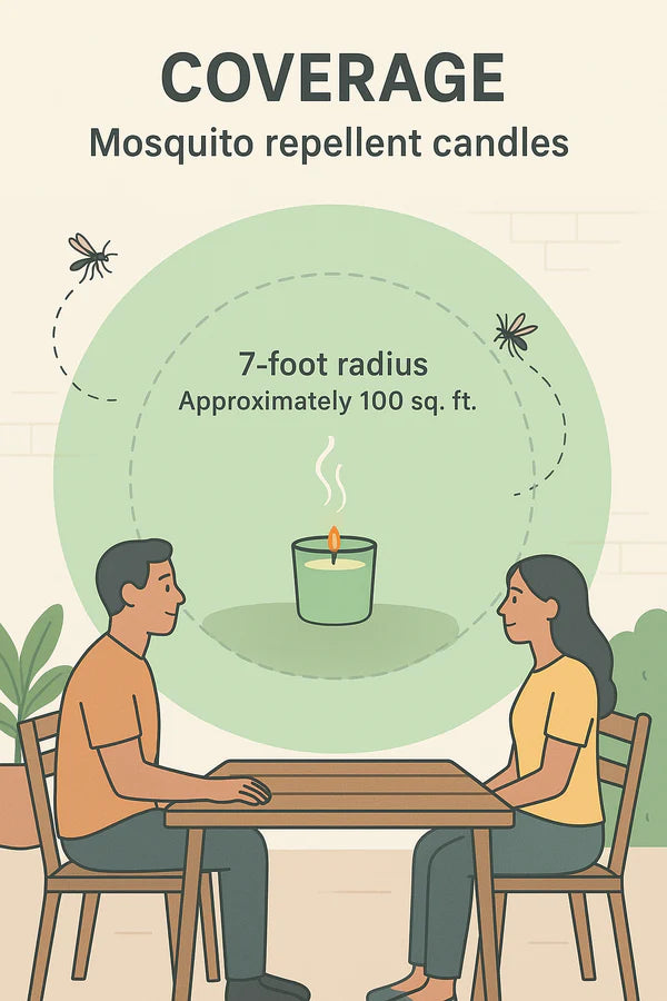 Mosquito Repellent Candle - 200mg